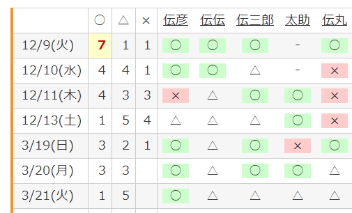 伝助 スケジュール調整サービス